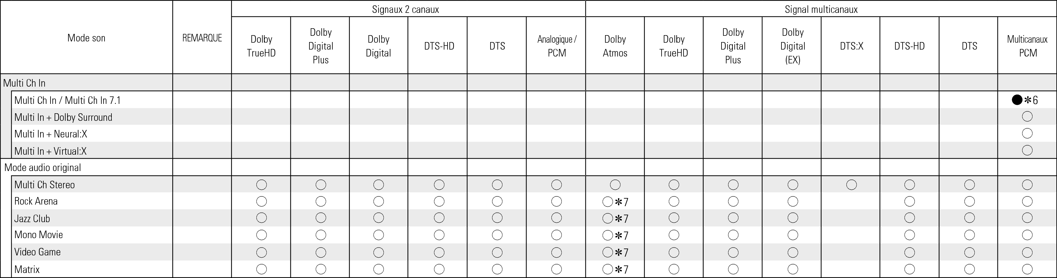 Tsignal & Csound2 S97